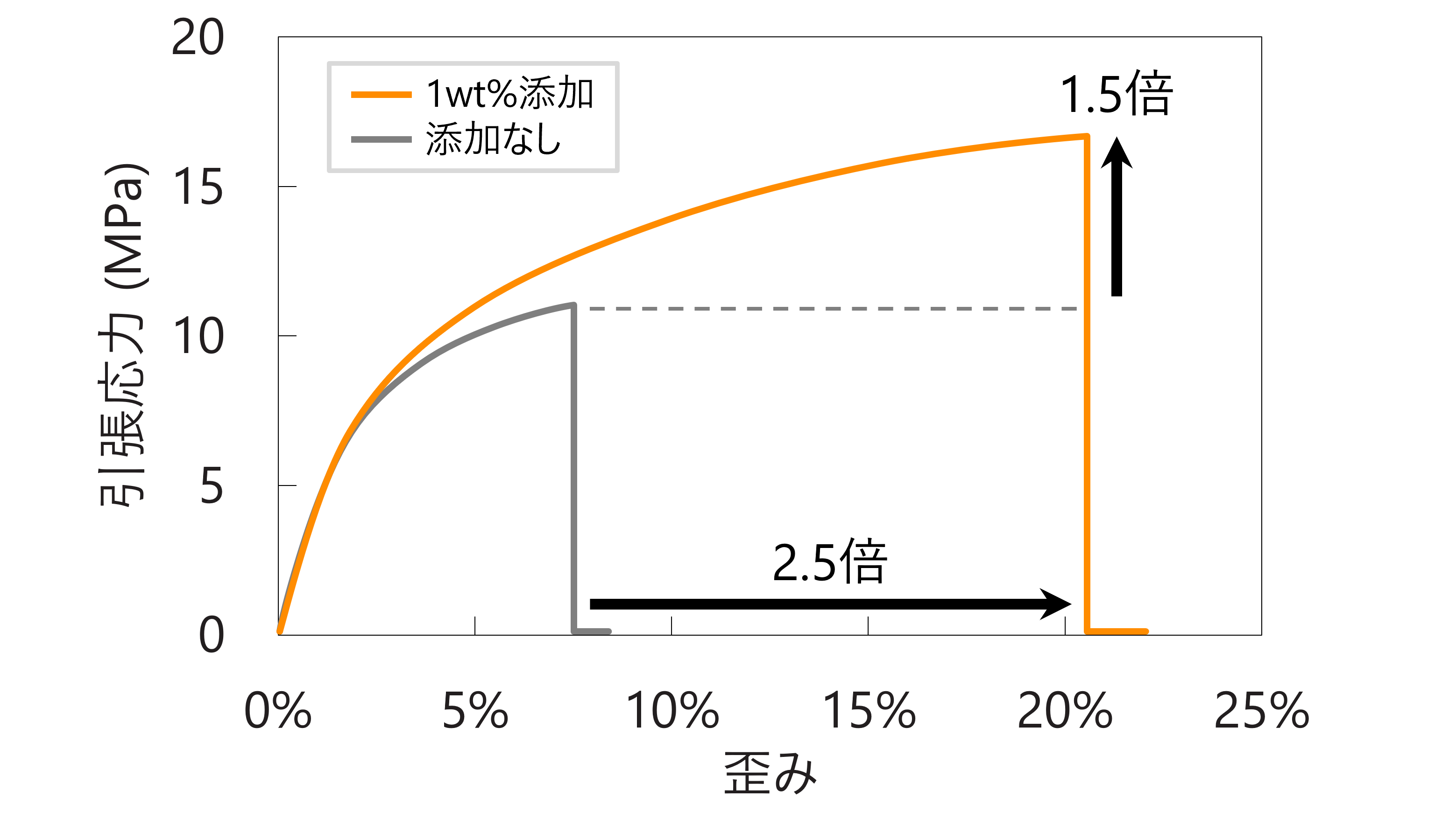 ウィザードプラス ｜自己修復材料 ウィザードシリーズ ｜製品情報